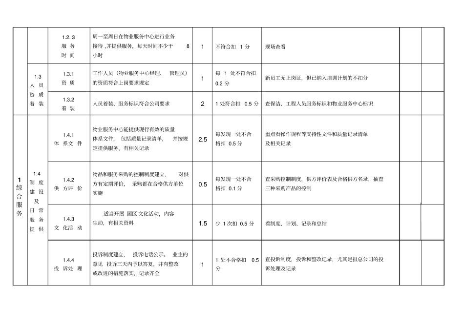 物业服务中心工作评分表_第2页