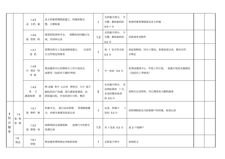 物业服务中心工作评分表_第3页
