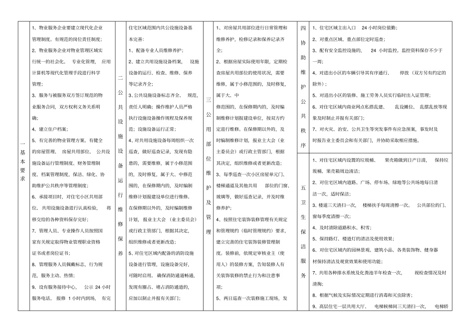物业服务公示栏_第1页