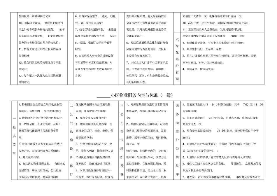 物业服务公示栏_第2页