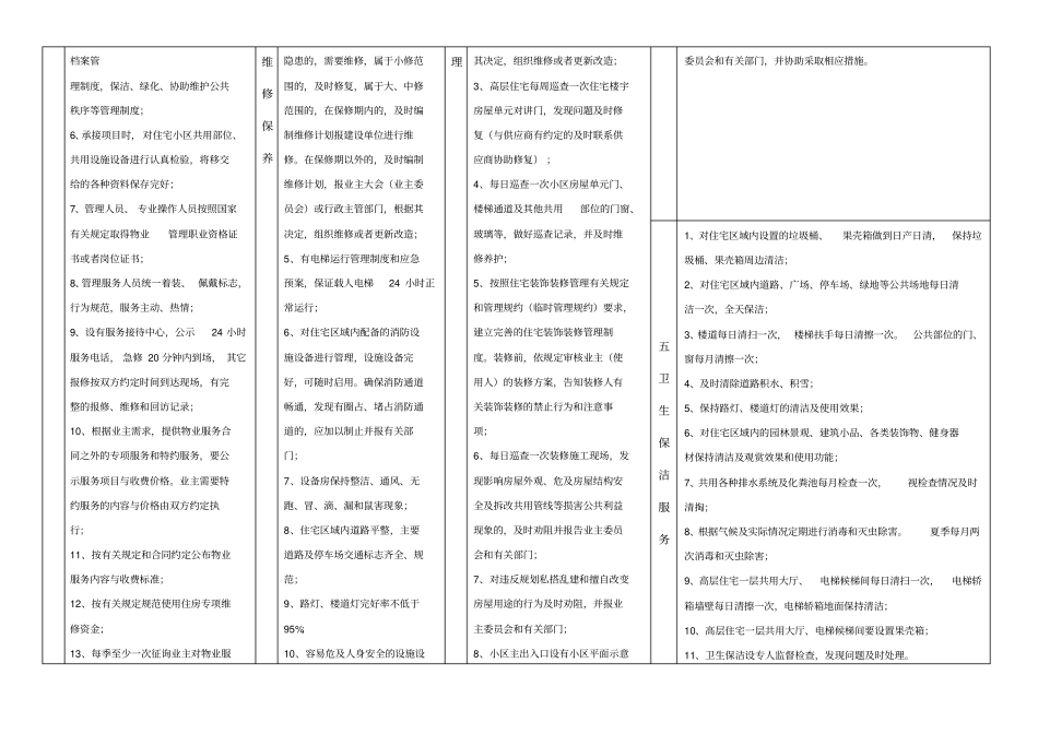物业服务公示栏_第3页