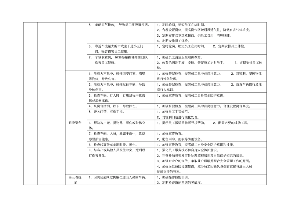 物业服务安全生产手册金地物业_第3页