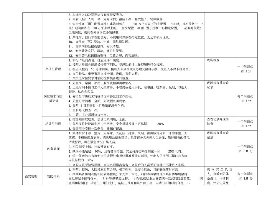 物业服务巡查与督导标准安全管理_第2页