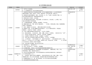 物业服务巡查与督导标准安全管理