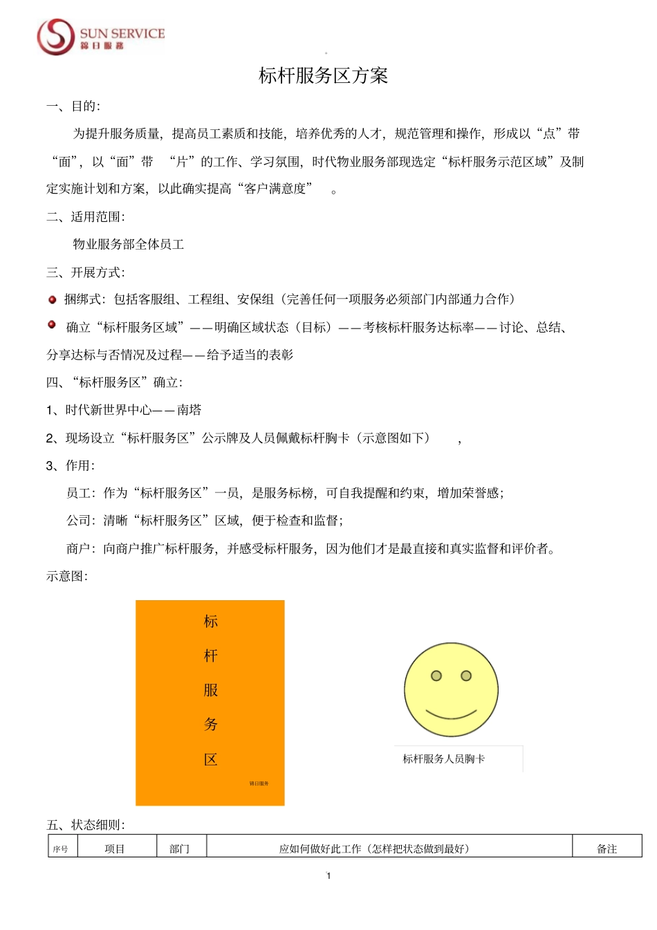 物业服务部标杆方案_第1页