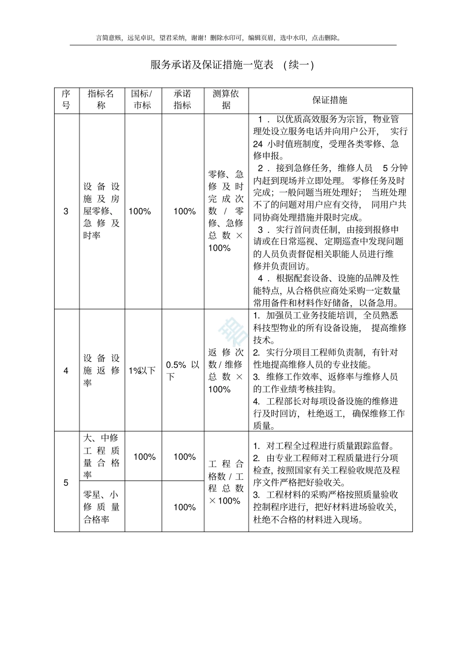 物业服务质量承诺与保证措施_第3页