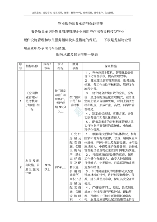 物业服务质量承诺与保证措施
