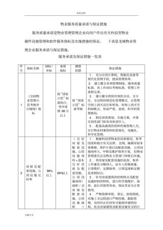 物业服务高质量承诺与保证要求措施