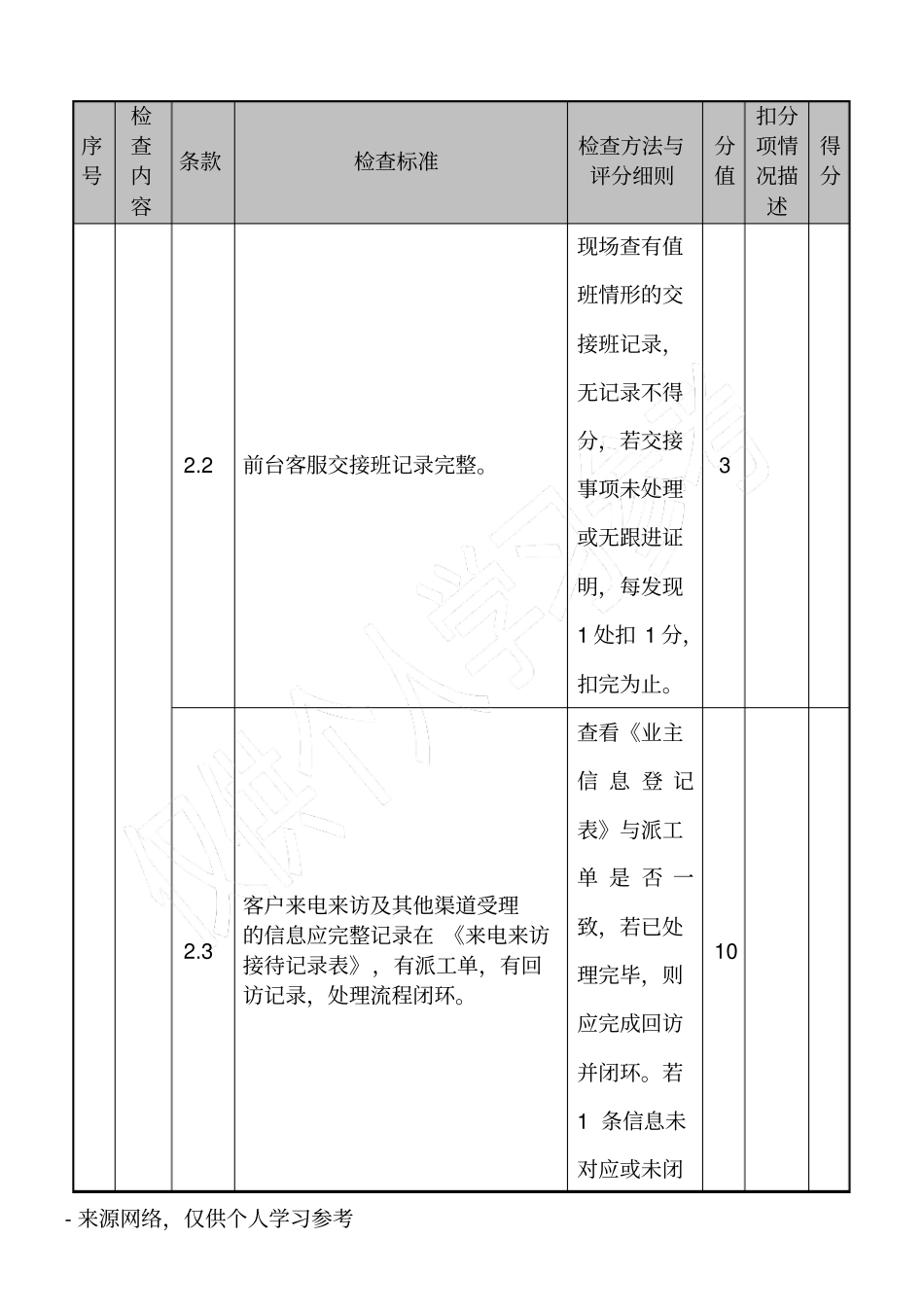物业板块现场品质督导检查表_第2页
