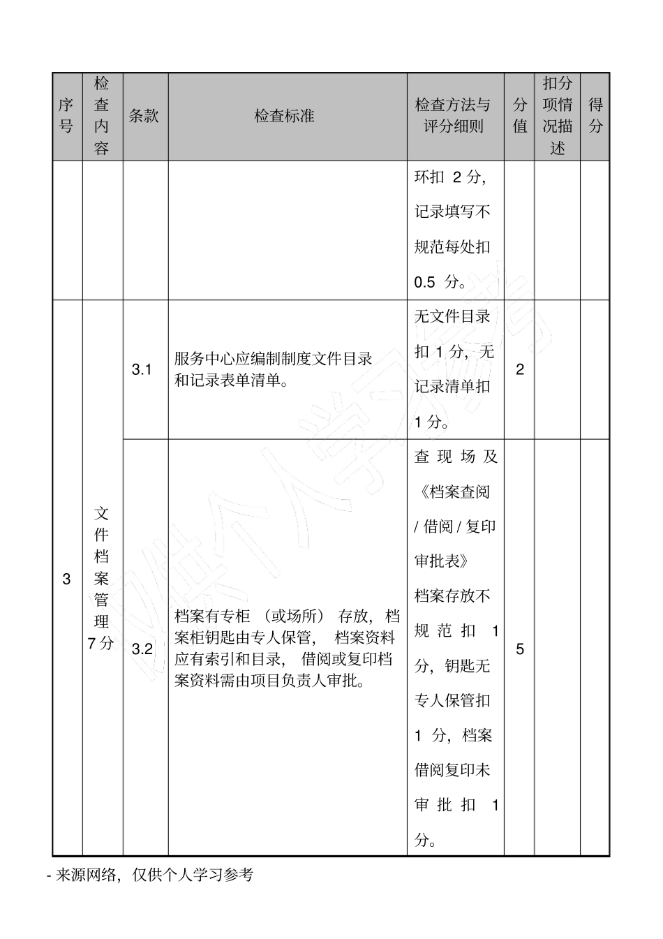 物业板块现场品质督导检查表_第3页