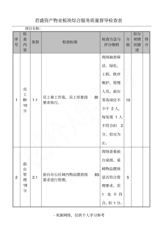 物业板块现场品质督导检查表