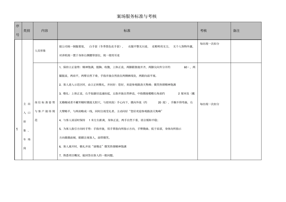 物业案场服务标准与考核_第1页