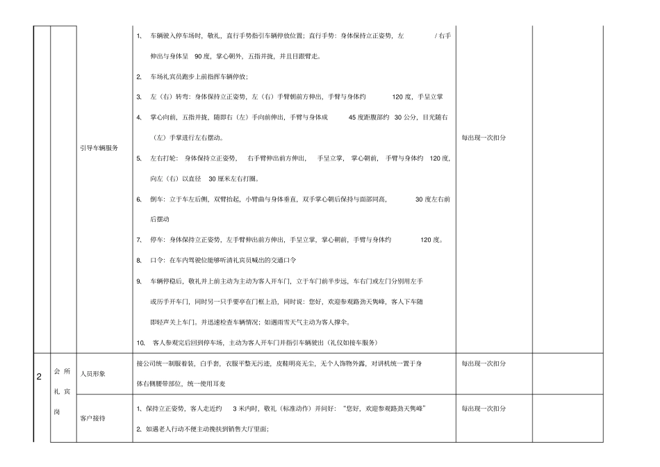 物业案场服务标准与考核_第2页