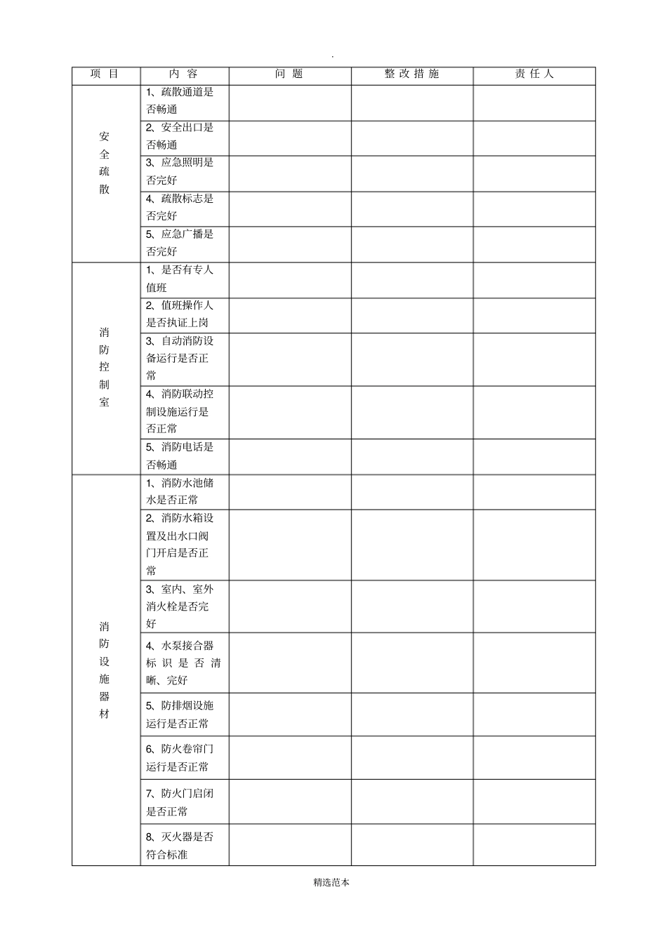 物业消防安全检查表_第2页