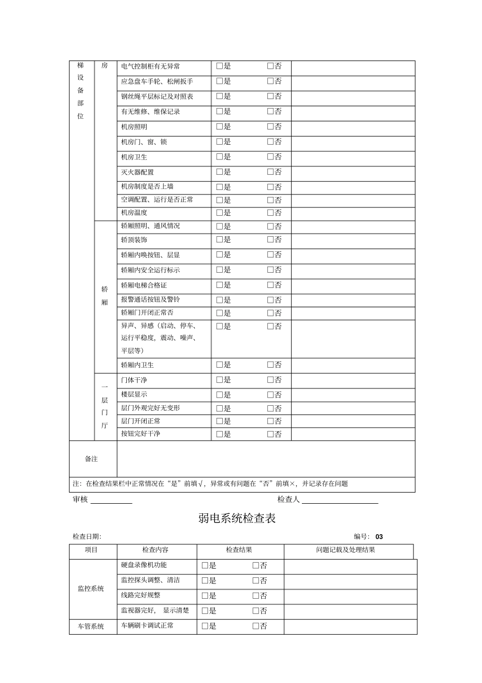 物业现场检查表_第2页