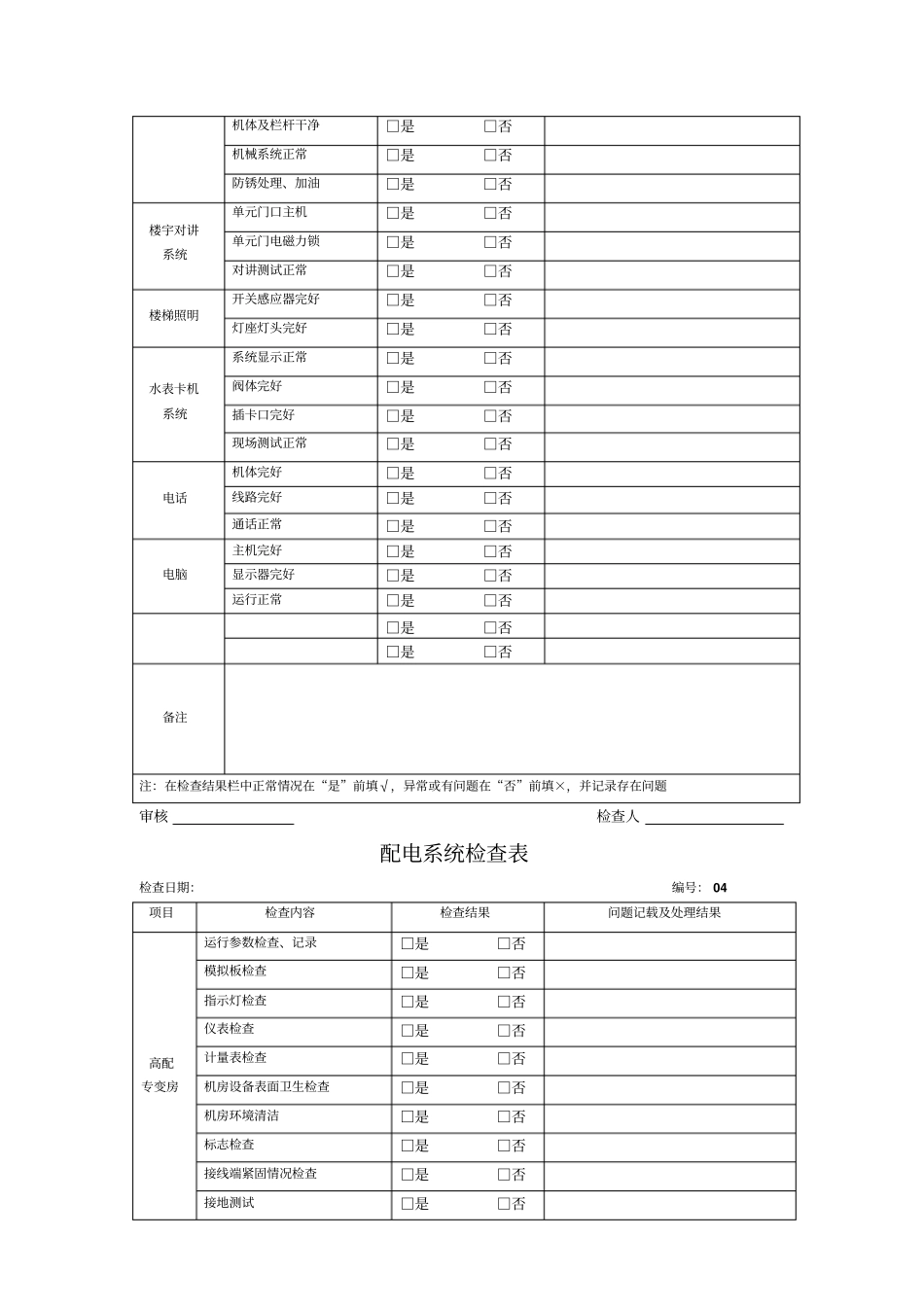 物业现场检查表_第3页