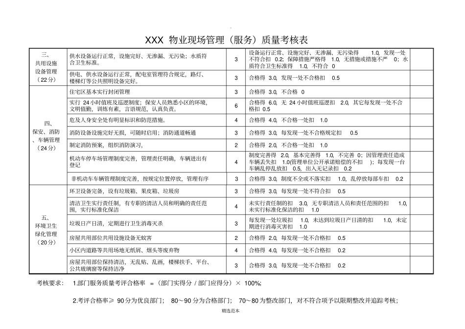 物业现场管理服务质量考核表_第2页