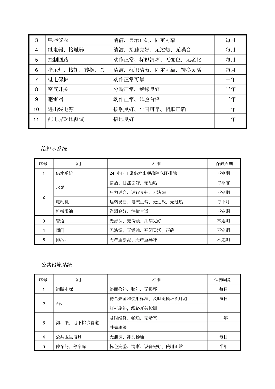 物业的维修养护管理、保洁、保安、护绿工作的实施方案_第3页