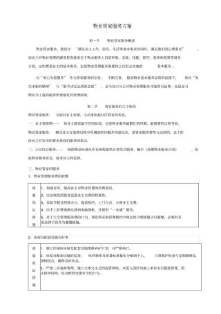 物业管理_物业管家客户服务方案