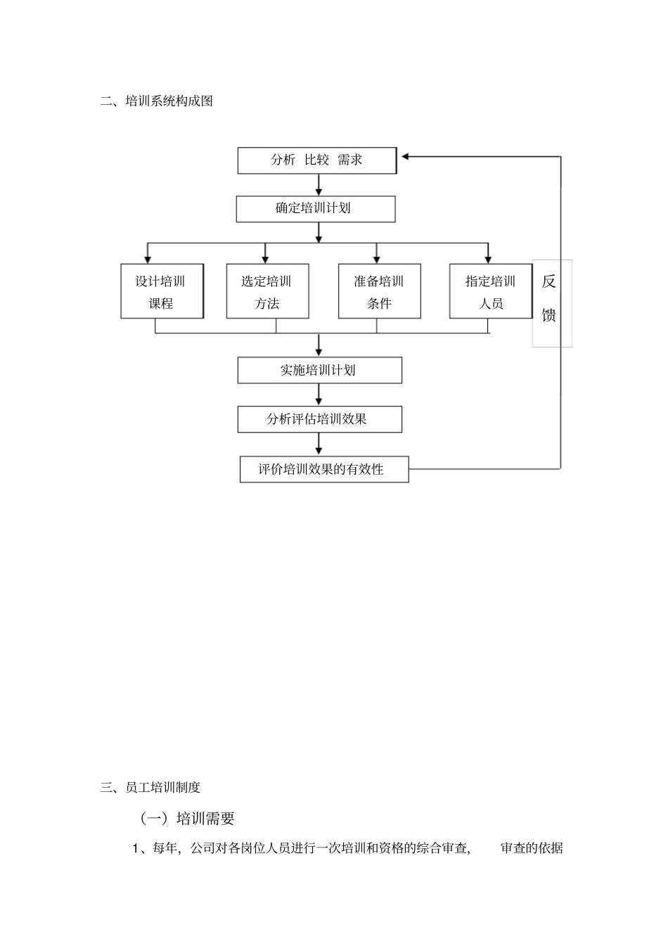 物业管理人员培训计划_第2页