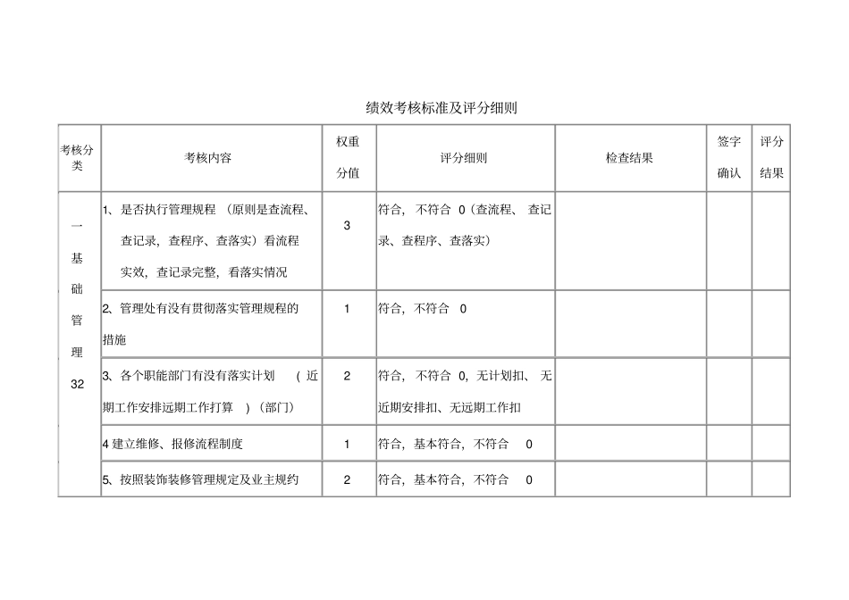 物业管理企业绩效考核标准及评分细则_第2页