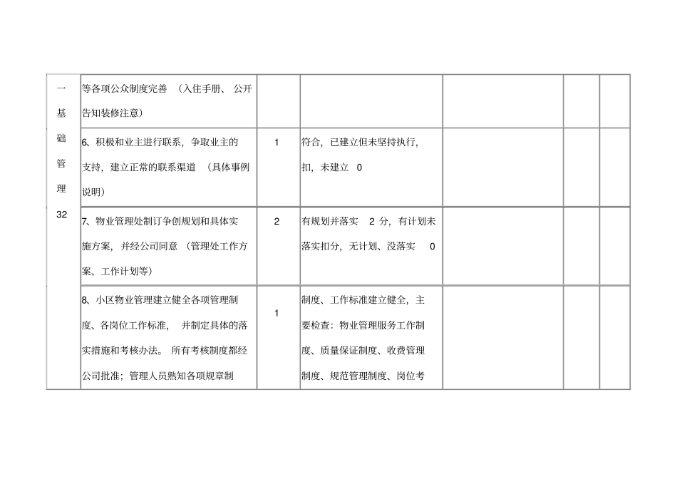 物业管理企业绩效考核标准及评分细则_第3页