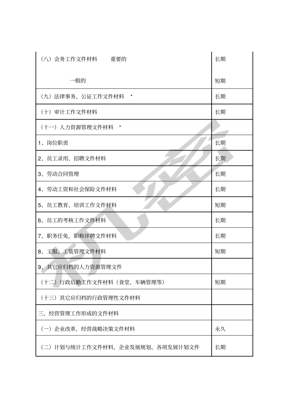 物业管理企业文件材料归档范围及保管期限表_第2页
