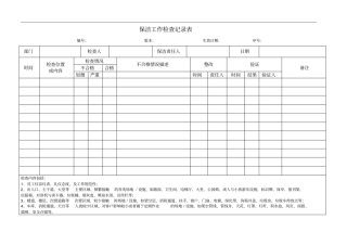 物业管理保洁工作检查记录表