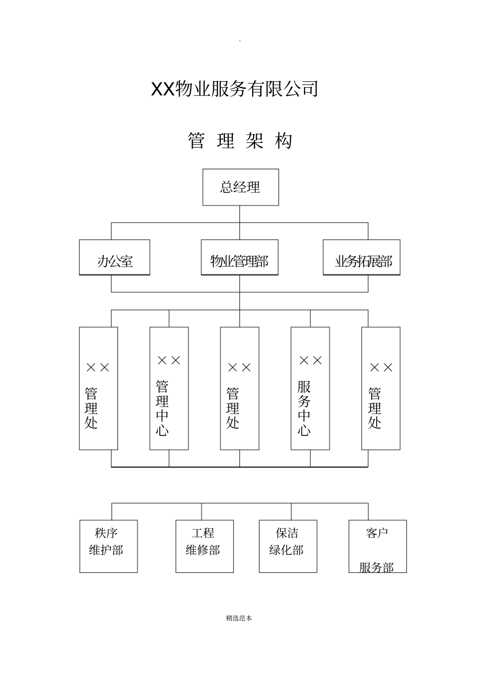 物业管理公司上墙制度全_第1页