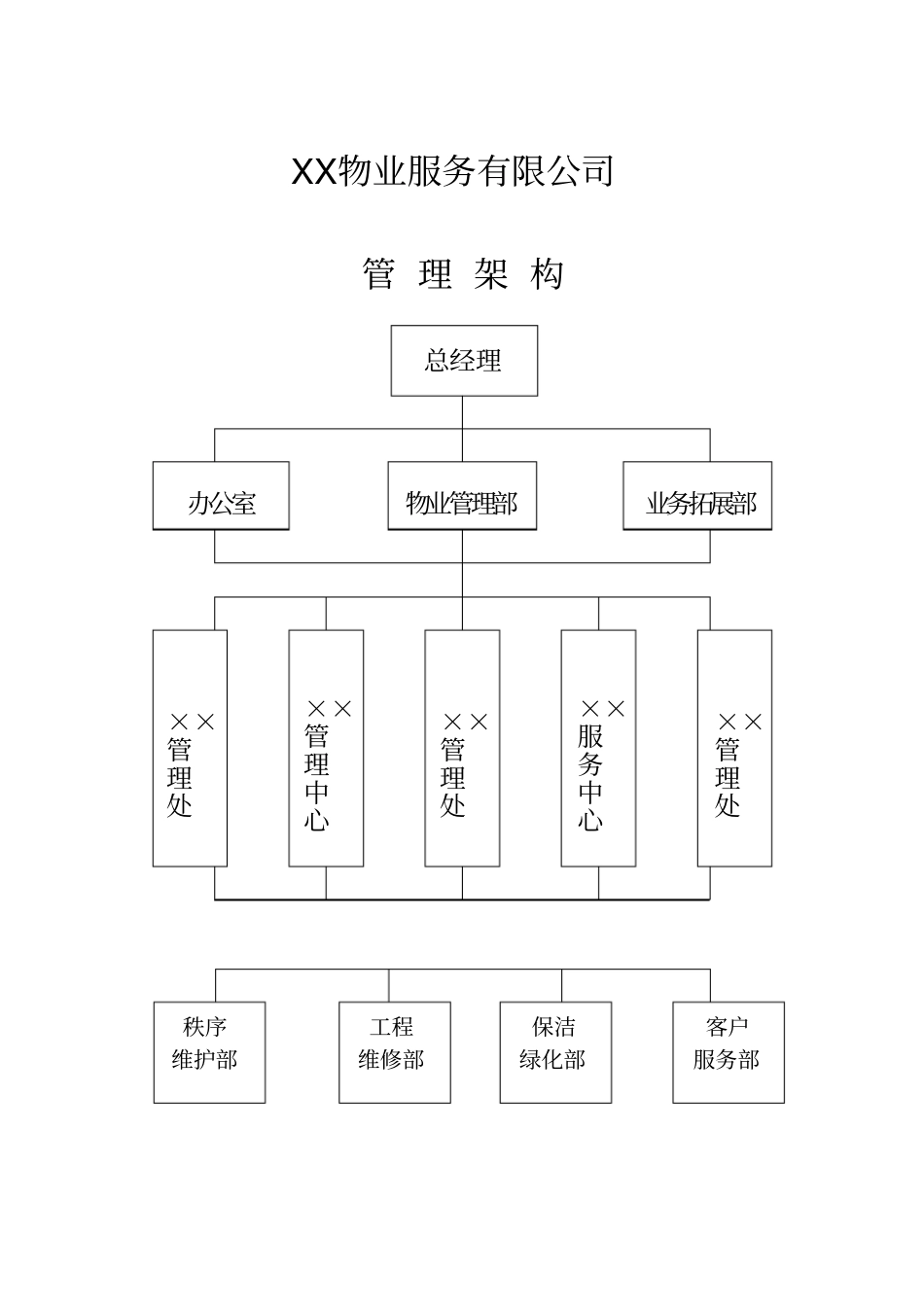 物业管理公司上墙制度_第1页