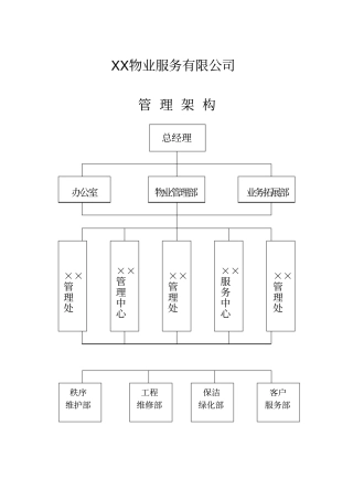 物业管理公司上墙制度