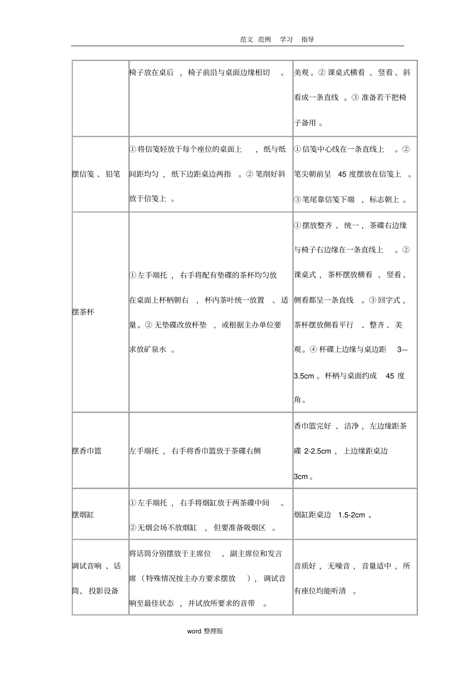 物业管理公司会议服务工作流程和标准_第2页