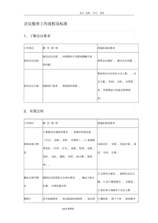 物业管理公司会议服务工作流程和标准