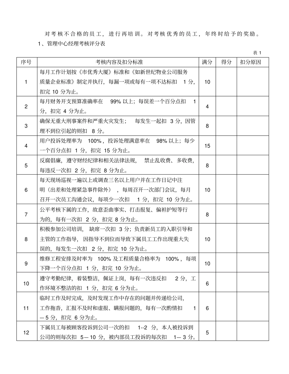 物业管理公司员工绩效考核评分标准表_第1页