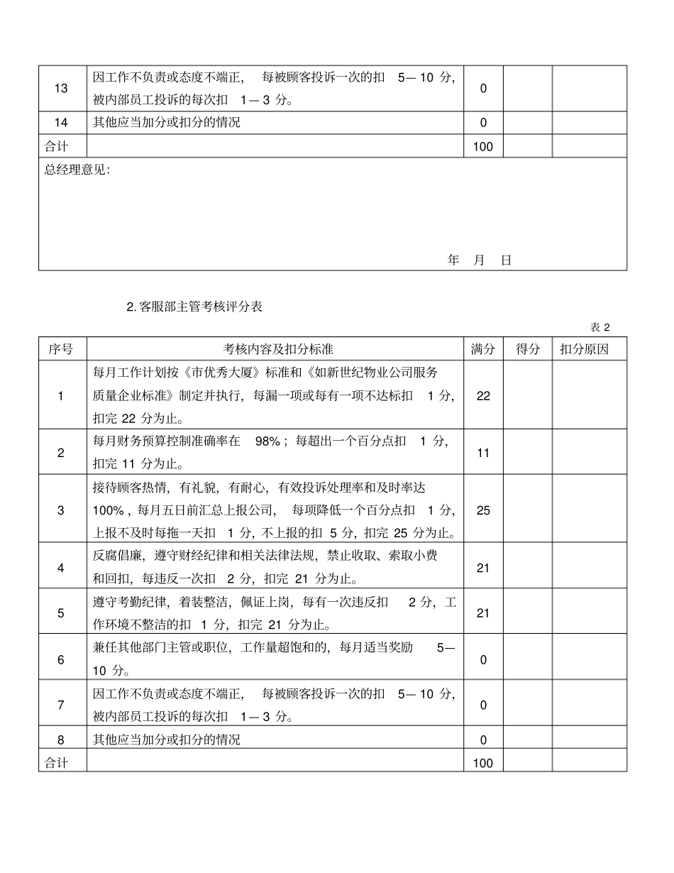 物业管理公司员工绩效考核评分标准表_第2页