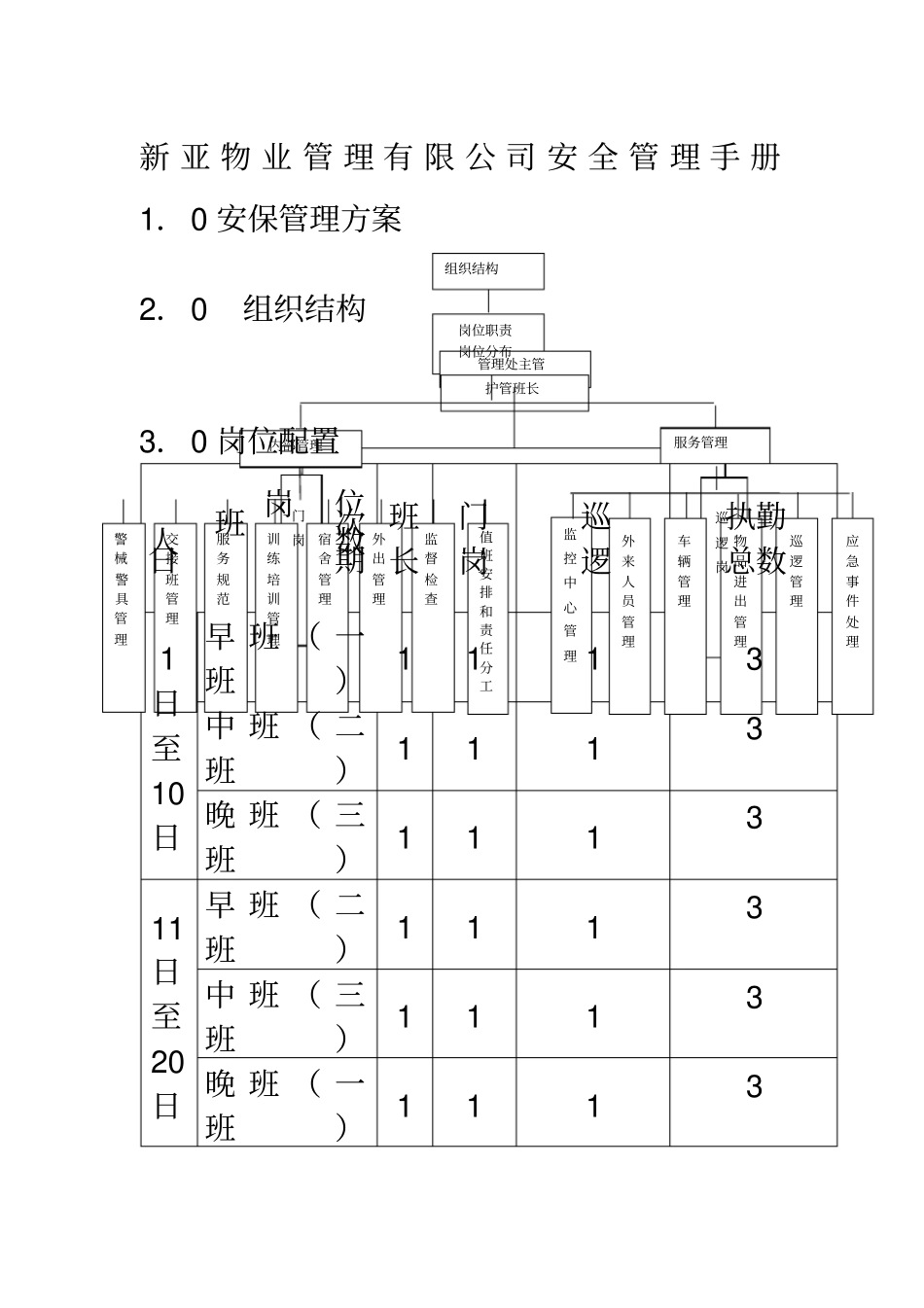 物业管理公司安全管理手册_第1页