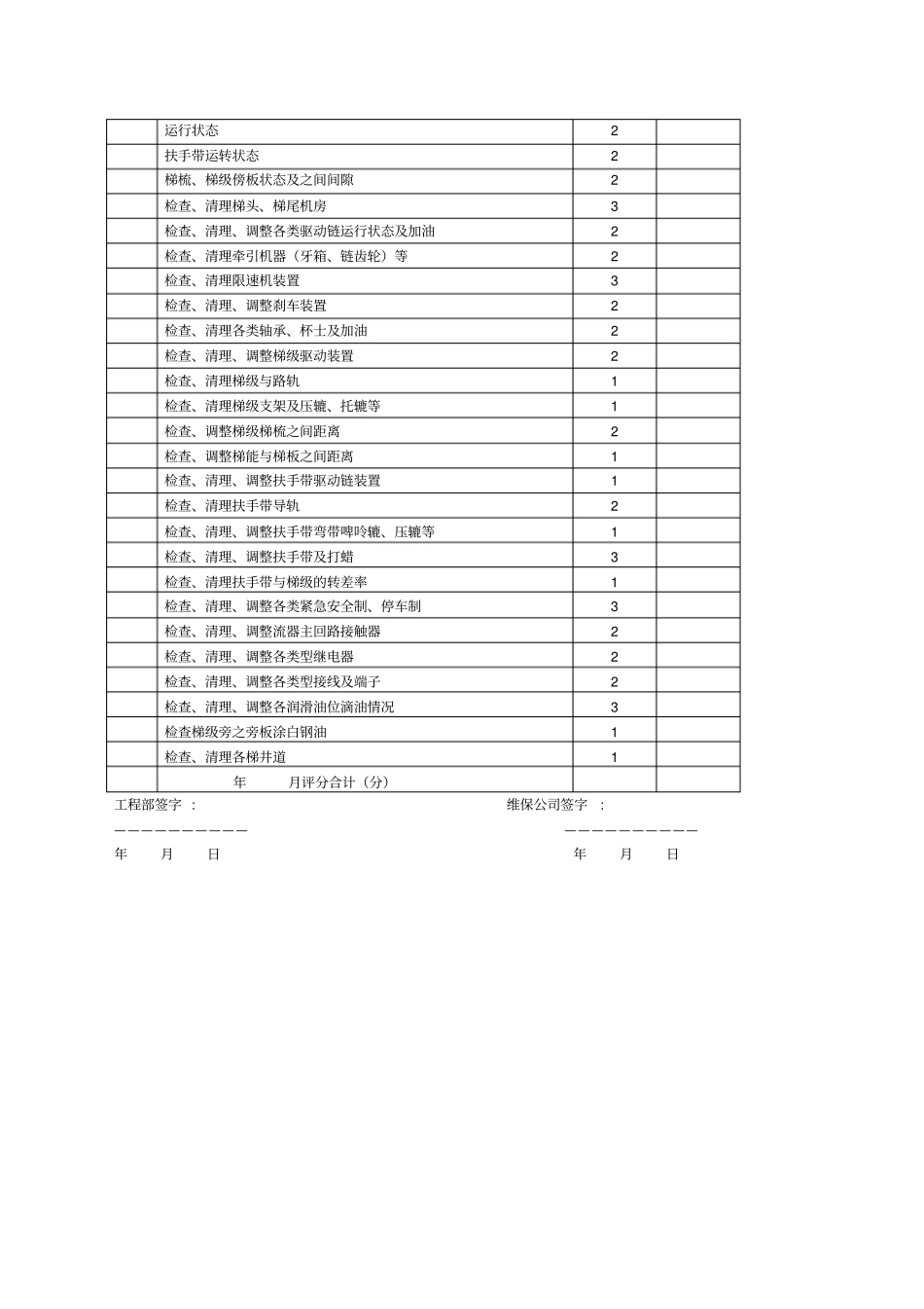 物业管理公司电梯维修保养工作评定内容及细则_第3页