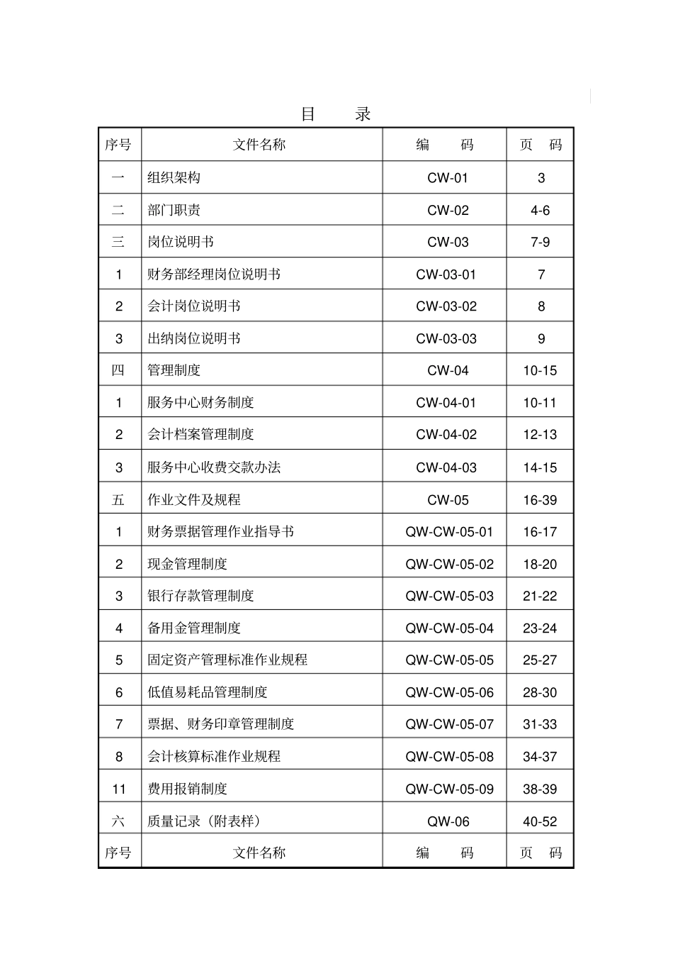 物业管理公司财务部工作手册_第2页