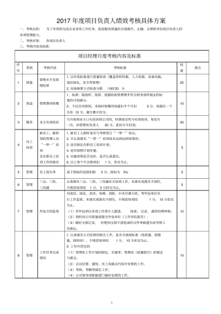 物业管理公司项目经理考核标准