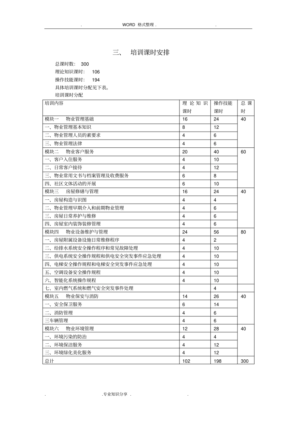 物业管理初级培训大纲_第2页
