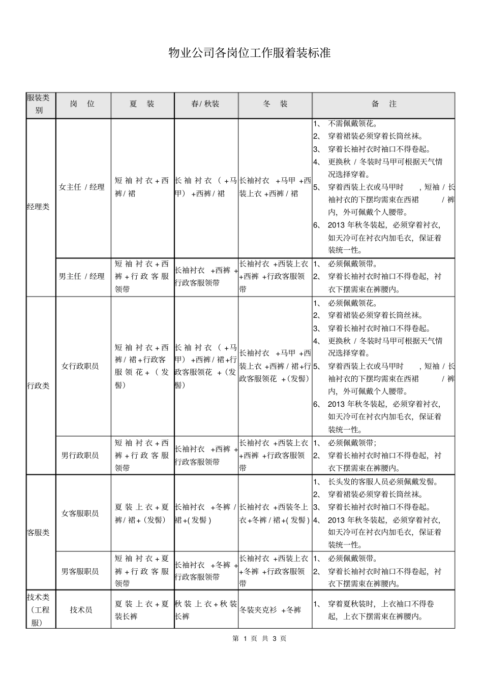 物业管理员工着装规范_第1页