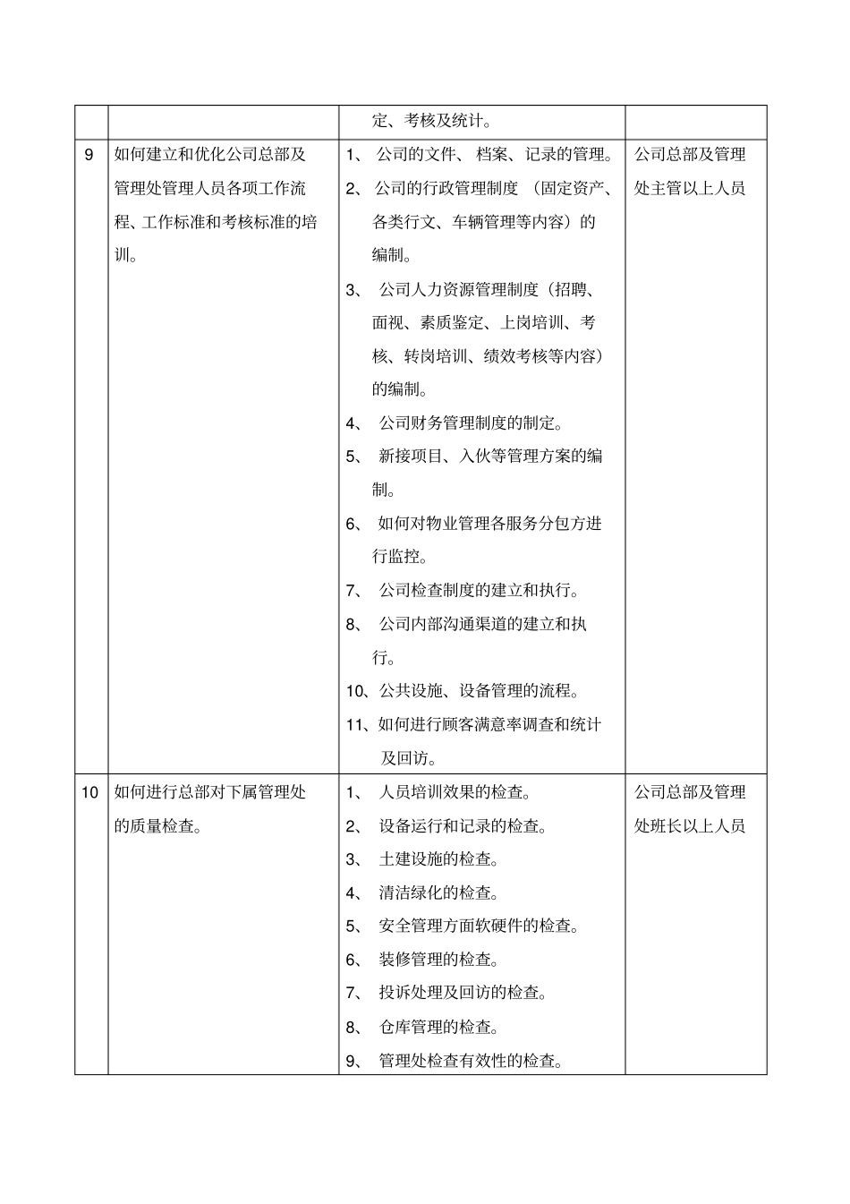 物业管理培训内容_第2页