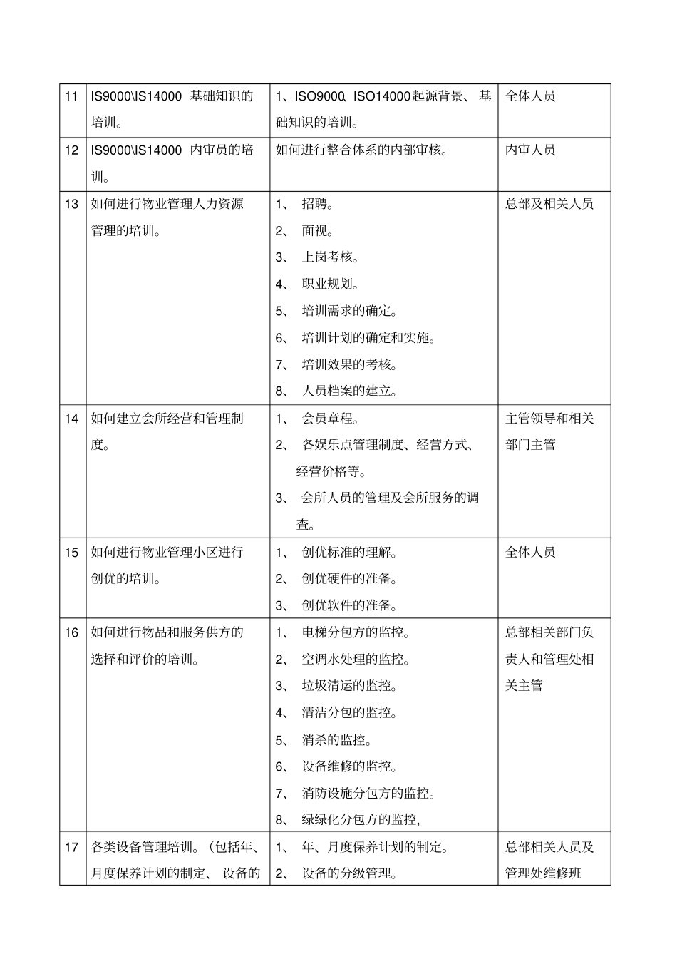 物业管理培训内容_第3页