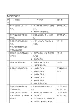 物业管理培训内容