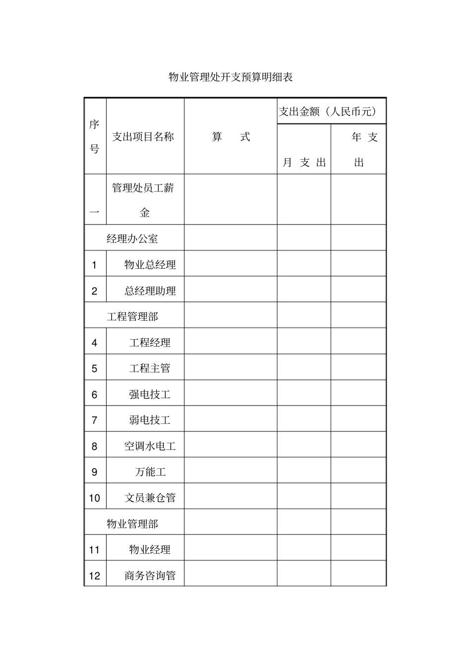 物业管理处开支预算明细表_第1页