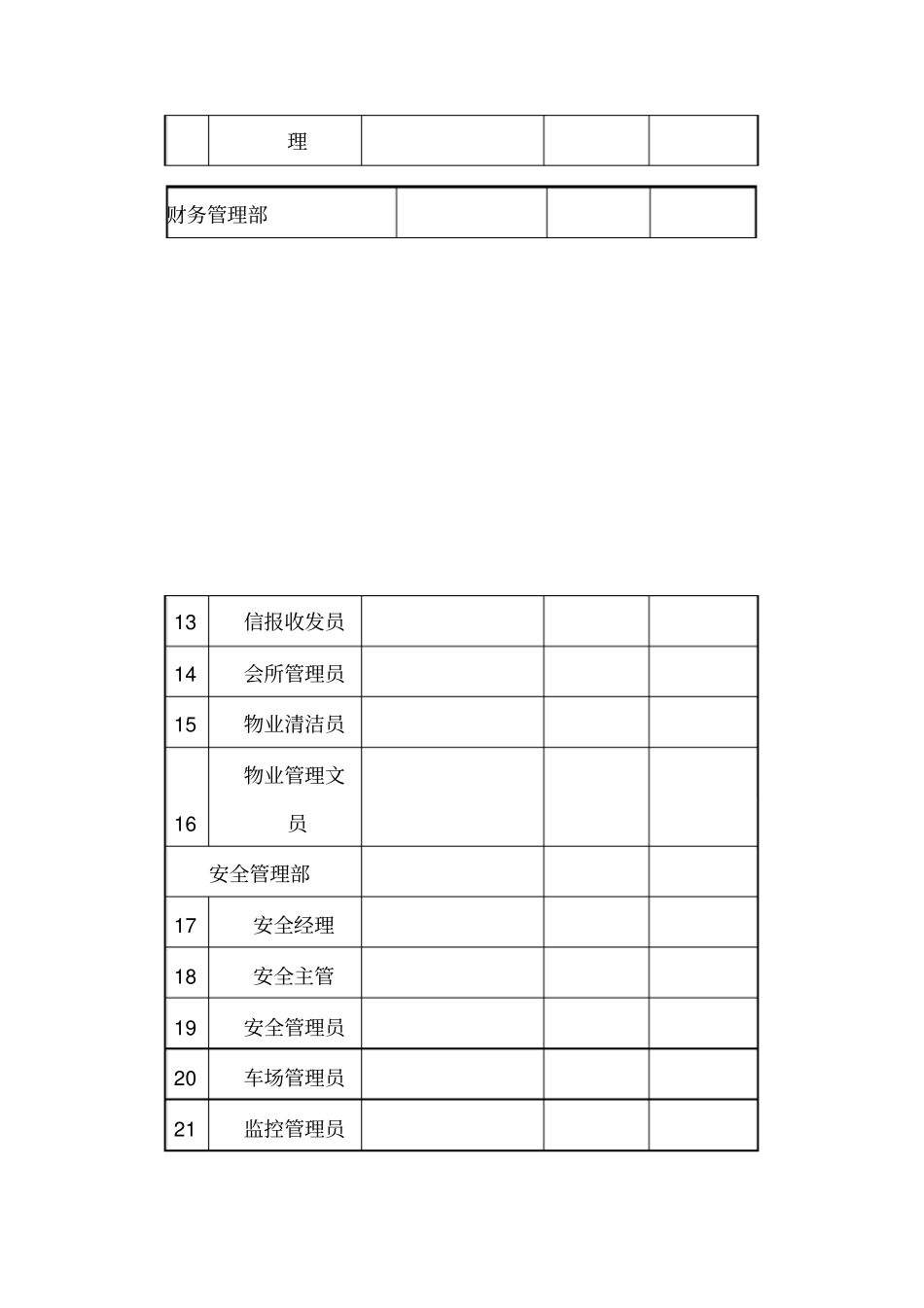 物业管理处开支预算明细表_第2页