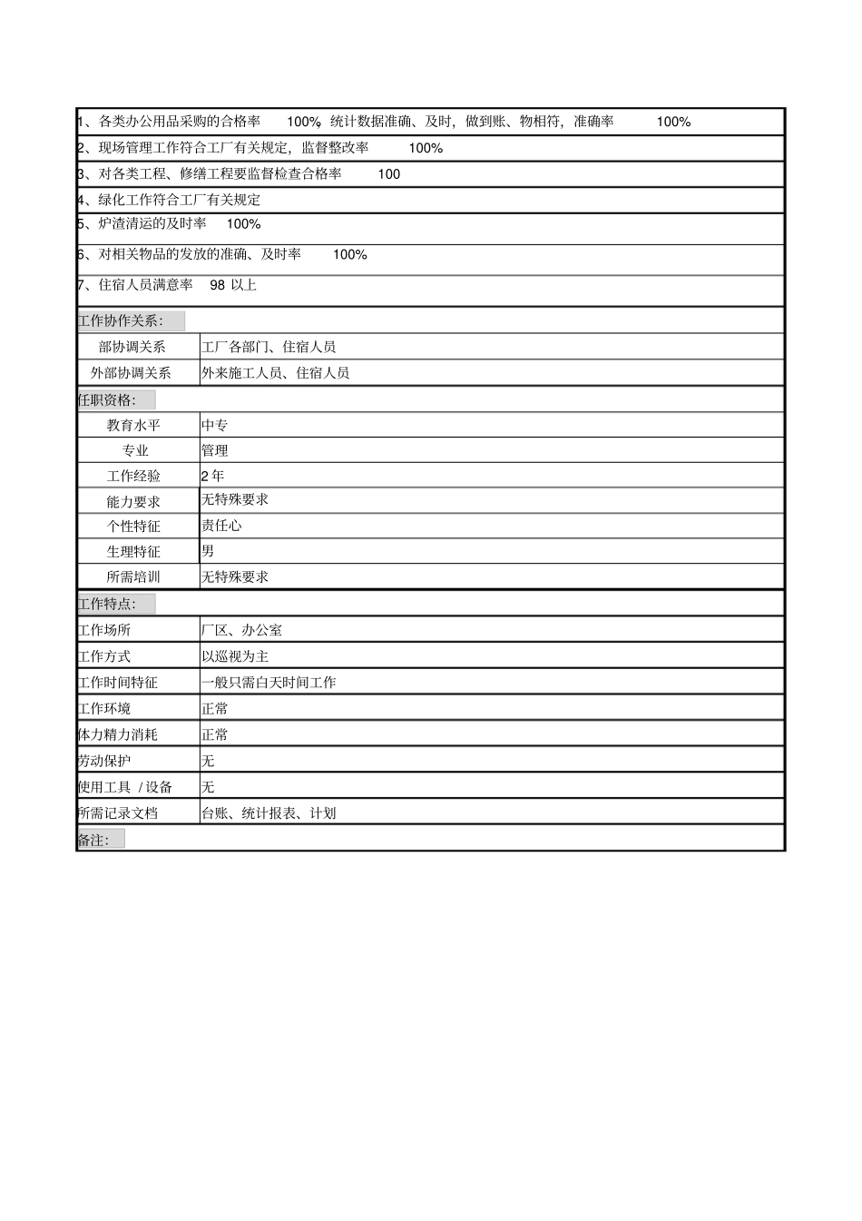 物业管理实用资料大全33_第2页
