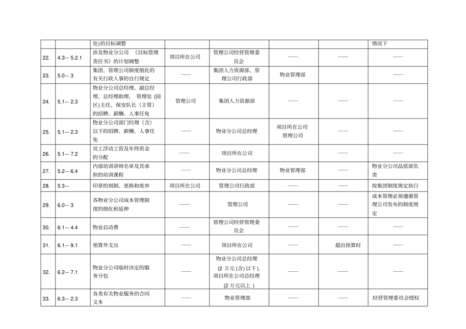物业管理审核审批备案文件一览表_第3页