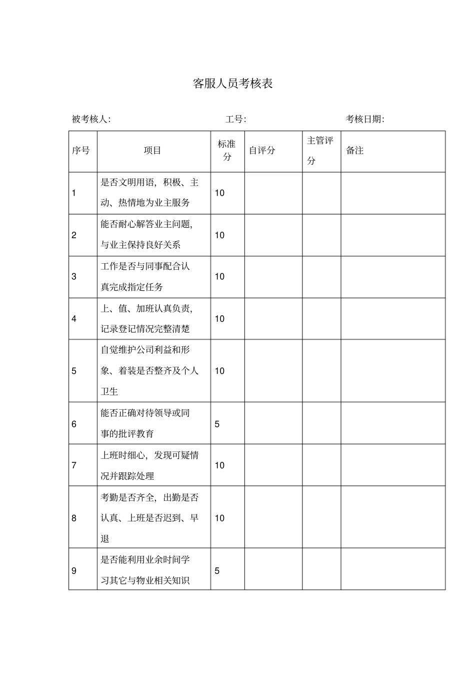 物业管理客服人员考核表_第1页