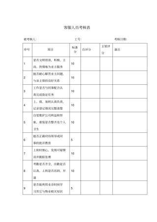 物业管理客服人员考核表